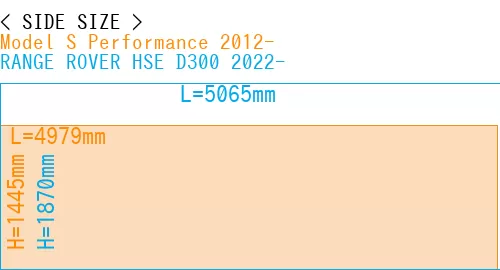 #Model S Performance 2012- + RANGE ROVER HSE D300 2022-